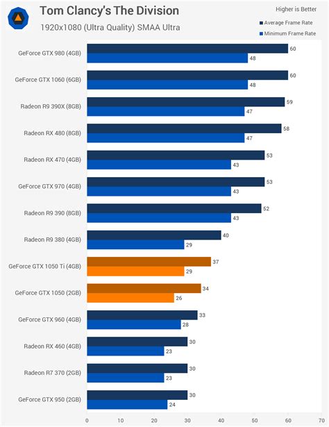 gtx 1050 ti benchmarks.